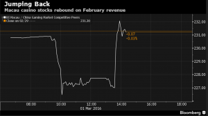 Bookmakers performance Q4 2015